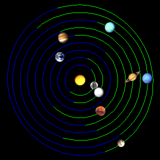 Complete Solar System