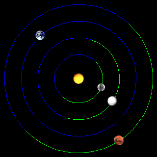 Inner Solar System