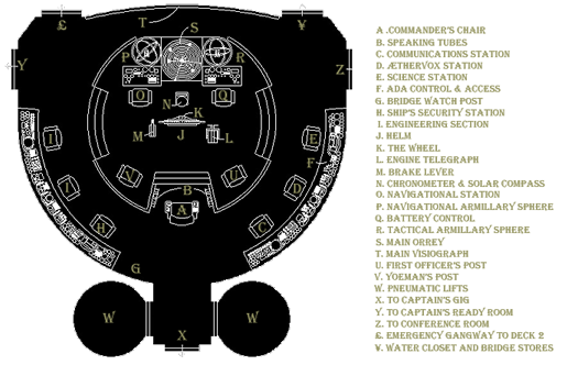 Image of the HMS Dauntless Bridge Blueprint Layout